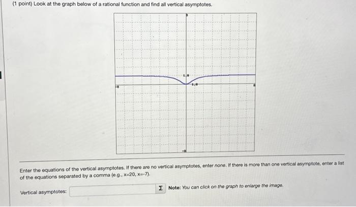 state the equations of the vertical asymptotes