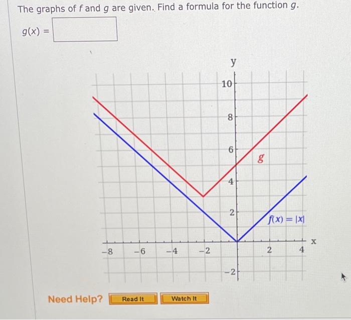 Solved The graphs of f and g are given. Find a formula for