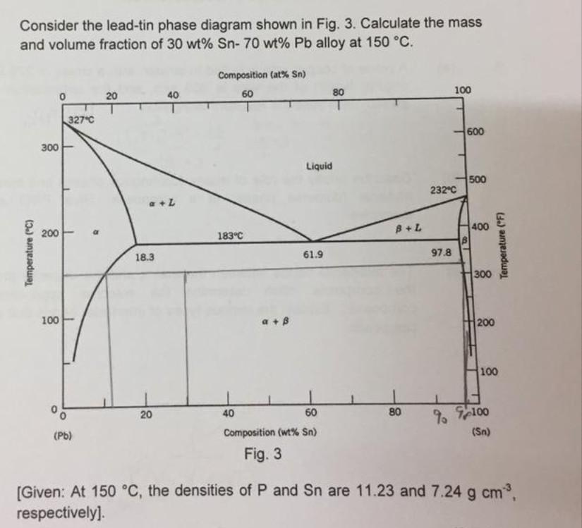 Consider the lead-tin phase diagram shown in Fig. 3. | Chegg.com