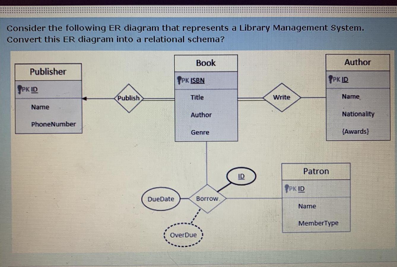 Solved Consider the following ER diagram that represents a | Chegg.com