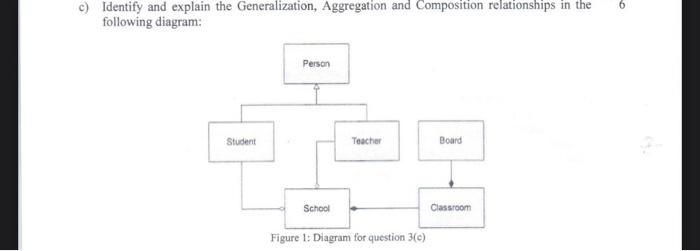 Solved c) Identify and explain the Generalization, | Chegg.com