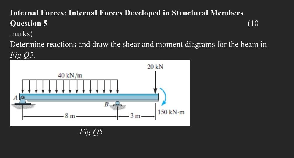 Solved Internal Forces: Internal Forces Developed In | Chegg.com