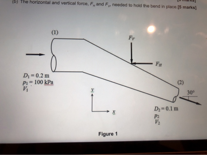 Solved Water flows steadily through a pipe bend of angle | Chegg.com