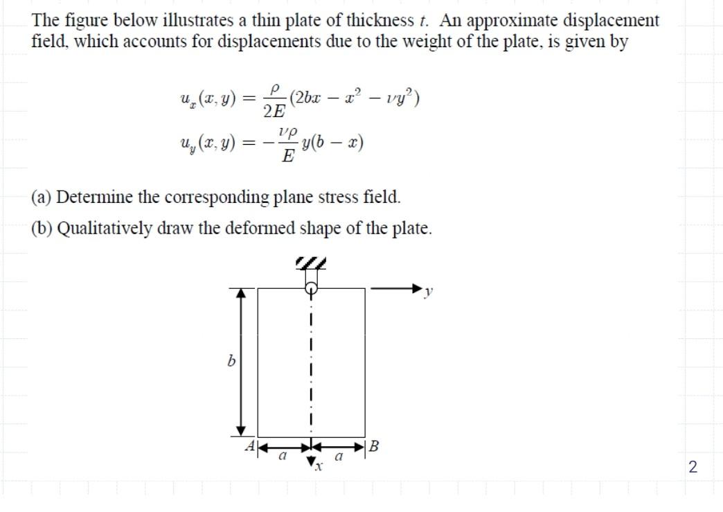 Solved The figure below illustrates a thin plate of | Chegg.com
