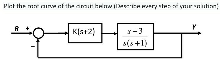 Solved Plot the root curve of the circuit below (Describe | Chegg.com