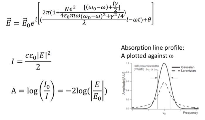 Solved 2. The absorption lines of atomic absorption | Chegg.com