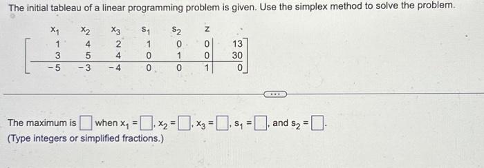 Solved The initial tableau of a linear programming problem | Chegg.com