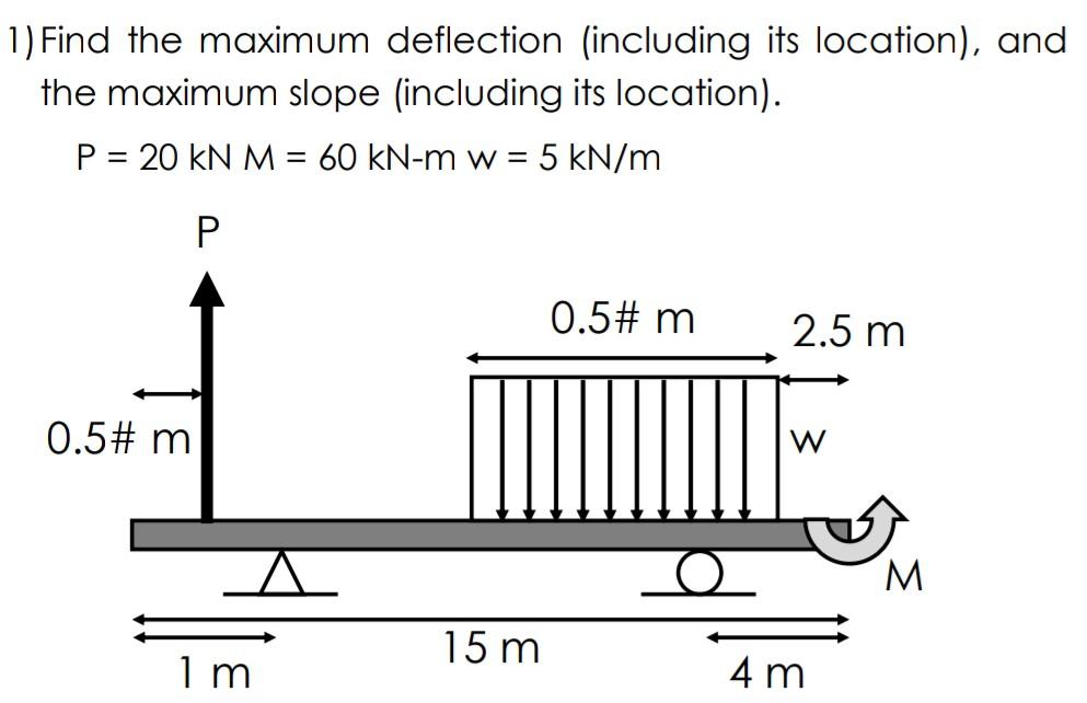 Solved Find the maximum deflection (including its location), | Chegg.com
