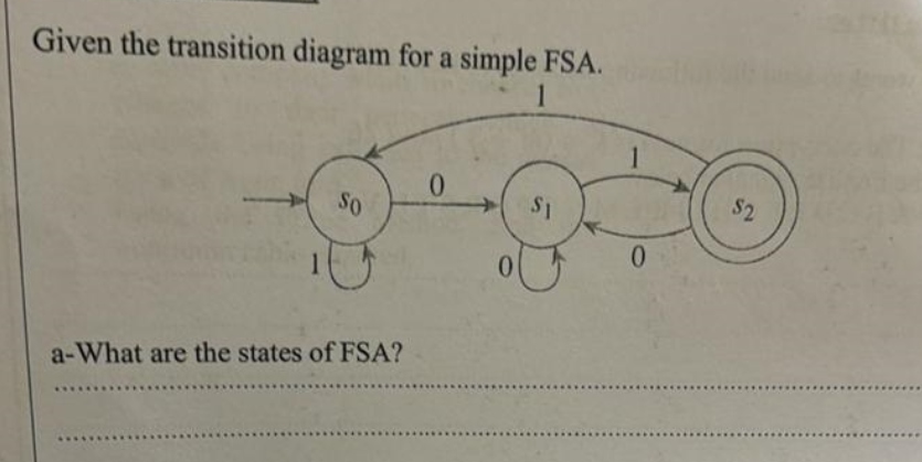 Solved Given the transition diagram for a simple FSA.a-What | Chegg.com