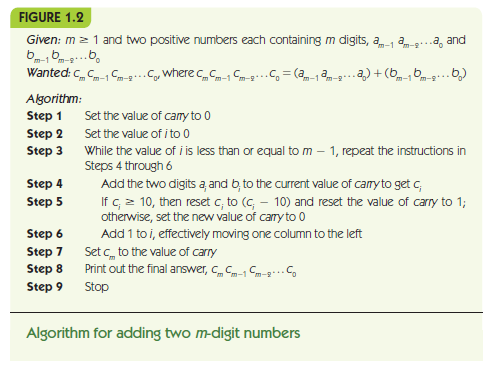 algorithm heuristic identical concept related addition but solution digit differs numbers two show
