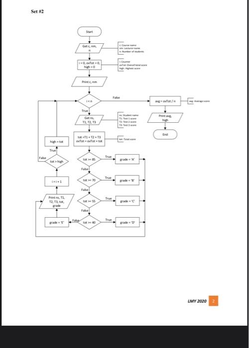 Solved Set #1 Start Get , n c Course Counter 0, two Exo | Chegg.com