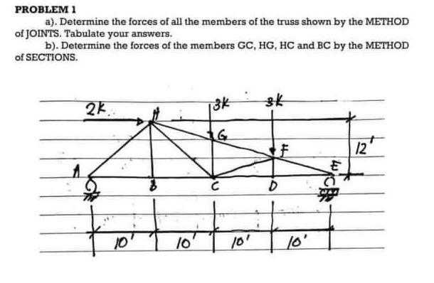 Solved PROBLEM 1 a). Determine the forces of all the members | Chegg.com