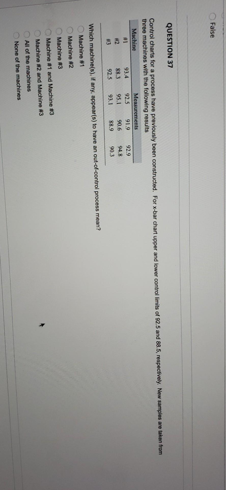Solved False QUESTION 37 Control charts for a process have | Chegg.com