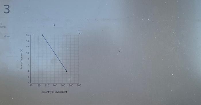 The graph below shows information for the economy of | Chegg.com