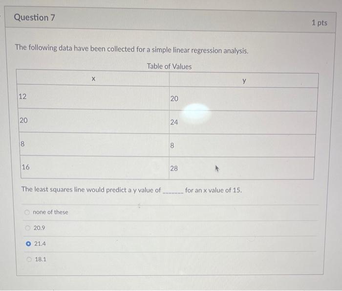 Solved The following data have been collected for a simple | Chegg.com