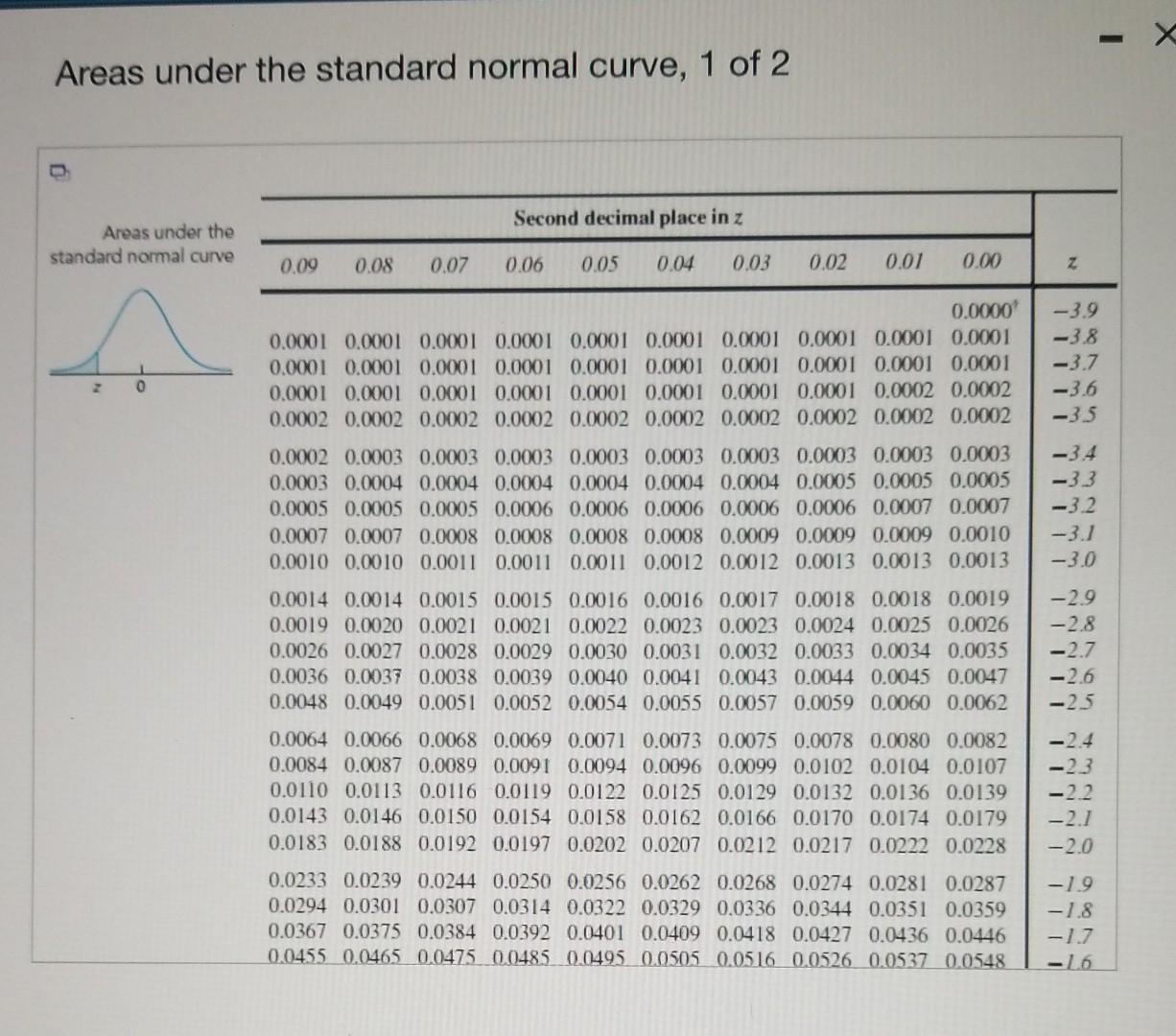 Solved Areas Under The Standard Normal Curve 1 Of 2 Areas Chegg solved-areas-under-the-standard-normal-curve-1-of-2-areas-chegg