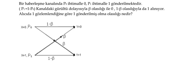 Solved In A Communication Channel Po Is Sent 0 And Pi Is Chegg Com