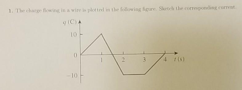 Solved 1. The charge flowing in a wire is plotted in the | Chegg.com