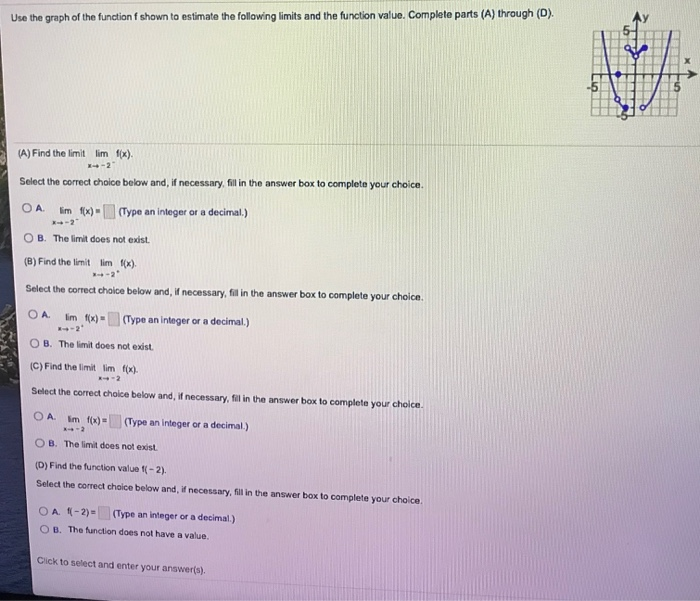 Solved Use the graph of the function f shown to estimate the | Chegg.com