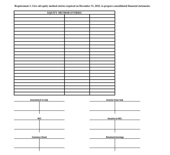 Requirement 1: Give all equity method entries | Chegg.com