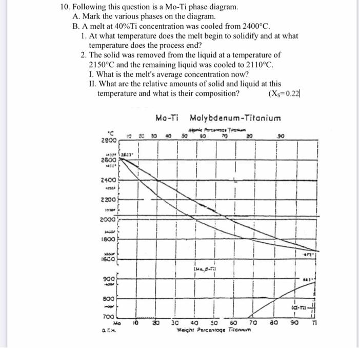 Solved 3. The phase diagram for the binary system A-B is a | Chegg.com