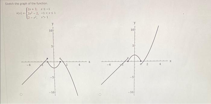 Solved Sketch the graph of the function. | Chegg.com