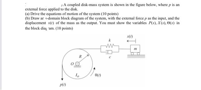 Solved A coupled disk-mass system is shown in the figure | Chegg.com