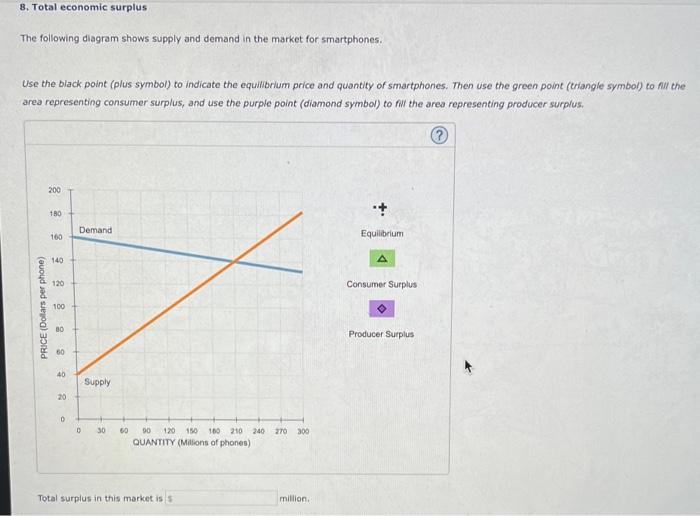 Solved The following diagram shows supply and demand in the | Chegg.com