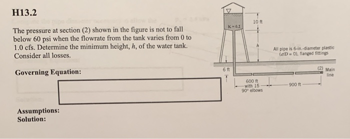 Solved H13.2 The pressure at section (2) shown in the figure | Chegg.com