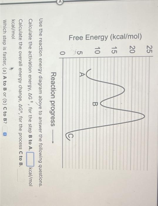 Solved Use The Reaction Energy Diagram Aboye To Answer The | Chegg.com