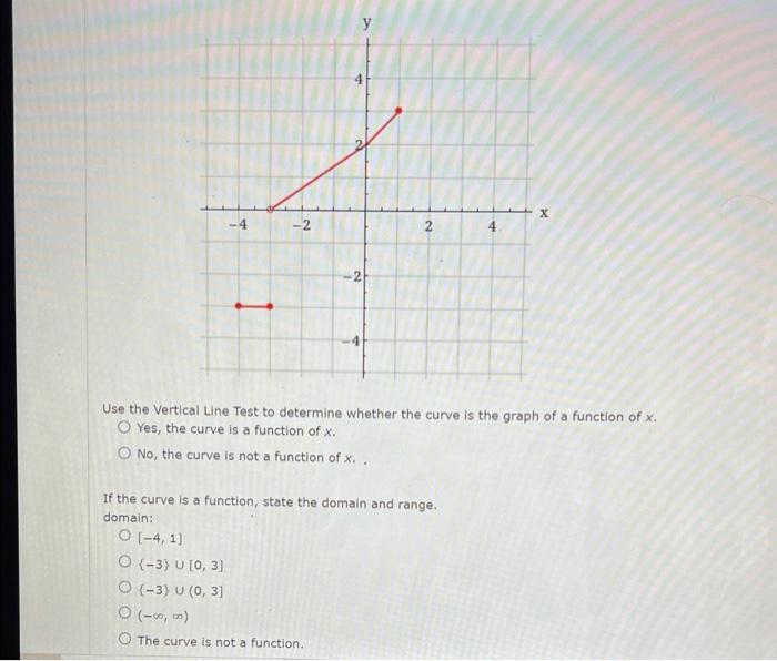 Use the Vertical Line Test to determine whether the curve is the graph of a function of \( x \). Yes, the curve is a function