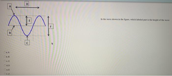 Solved sin In the wave shown in the figure, which labeled | Chegg.com