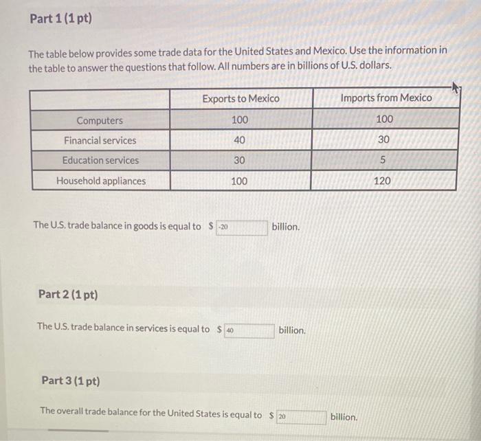 Solved Part 1 (1 pt) The table below provides some trade | Chegg.com