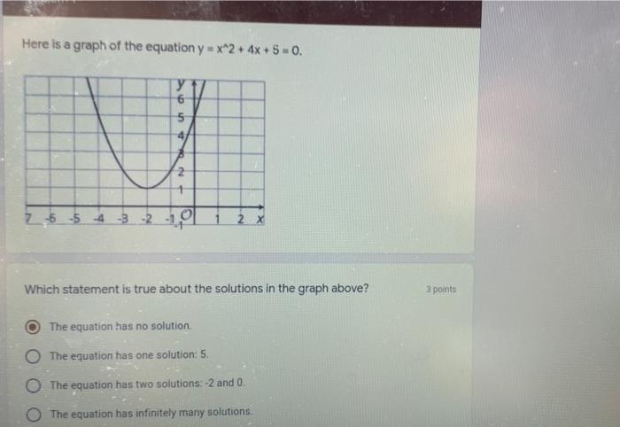 Solved Here Is A Graph Of The Equation Y X 2 4x 5 0 Chegg Com