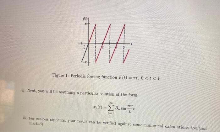 Solved 2 An Undamped Spring Mass System With A Mass M Chegg Com