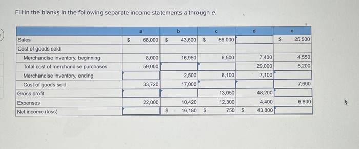 Solved Fill in the blanks in the following separate income | Chegg.com
