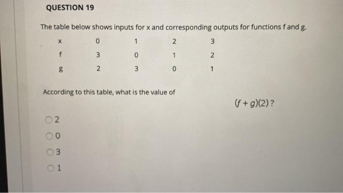 Solved QUESTION 19 The table below shows inputs for x and | Chegg.com