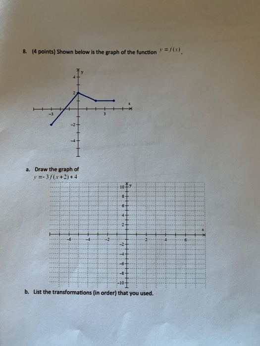 Solved 8. (4 points) Shown below is the graph of the | Chegg.com