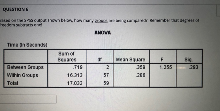 Solved QUESTION 6 Based on the SPSS output shown below, how | Chegg.com