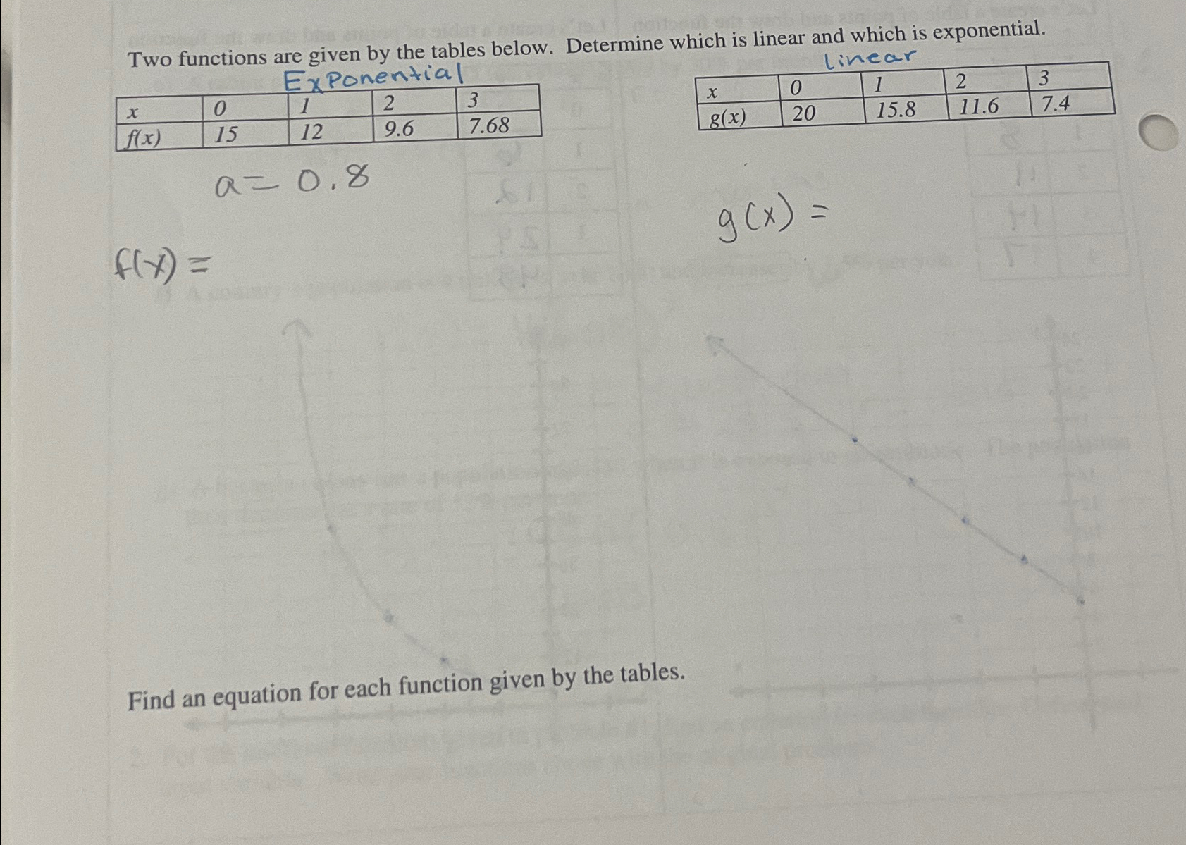 solved-two-functions-are-given-by-the-tables-below-chegg