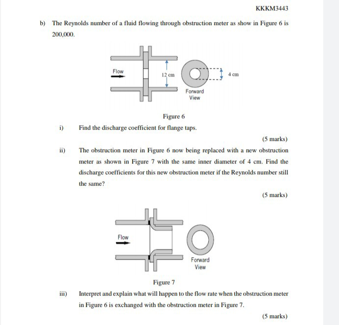 Solved KKKM3443 b) The Reynolds number of a fluid flowing | Chegg.com