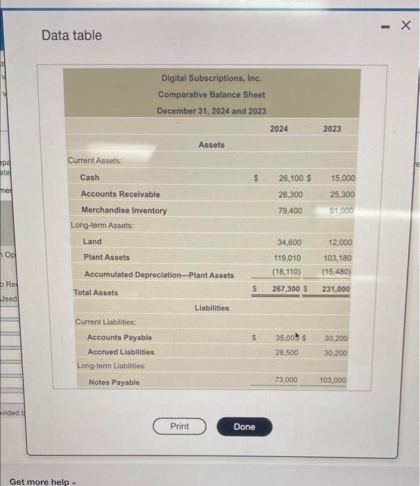 Solved The 2024 Income Statement And Comparative Balance Chegg Com   Image