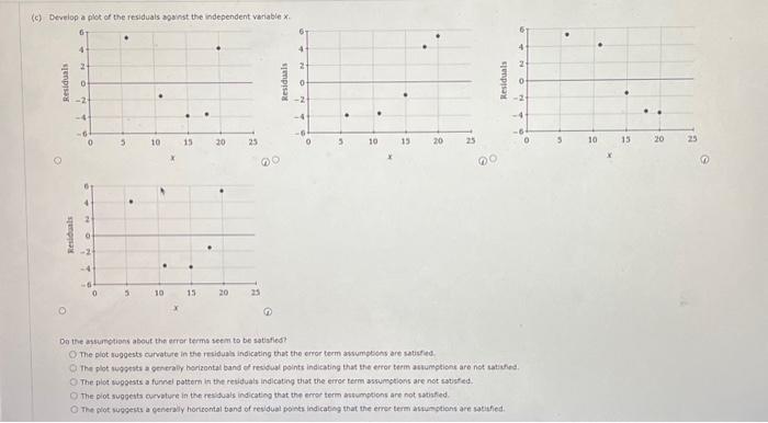 Solved (c) Develop a plot of the residuals asoinst the | Chegg.com