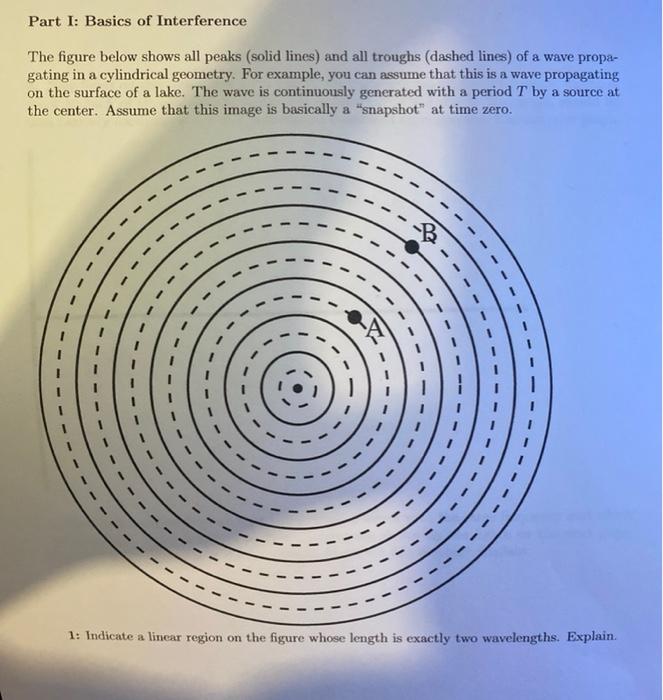 Solved Part I: Basics of Interference The figure below shows | Chegg.com