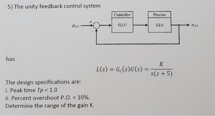 Solved 5) The unity feedback control system has | Chegg.com