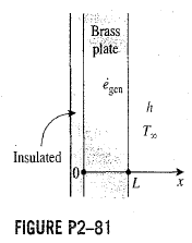 Solved Consider A Large 5 Cm Thick Brass Plate K 111 W M K Chegg 