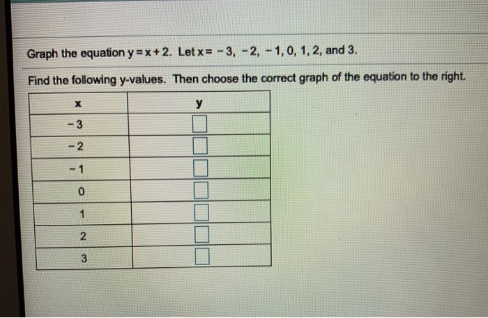 Graph The Equation Y X 2 Let X 3 2 1 0 1 2 Chegg Com