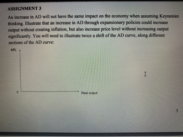 Solved ASSIGNMENT 3 An increase in AD will not have the same | Chegg.com