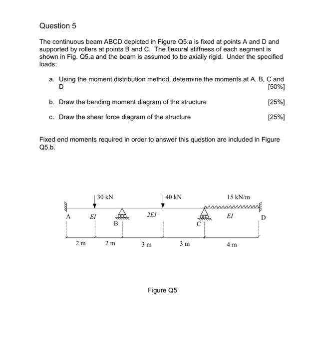Solved The pinned truss shown in Figure Q1, hinged at A and | Chegg.com