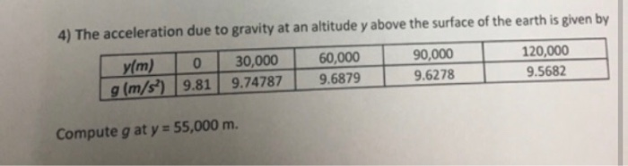 Solved 4) The acceleration due to gravity at an altitude y | Chegg.com